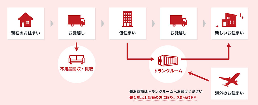 建て替えトータルプラン