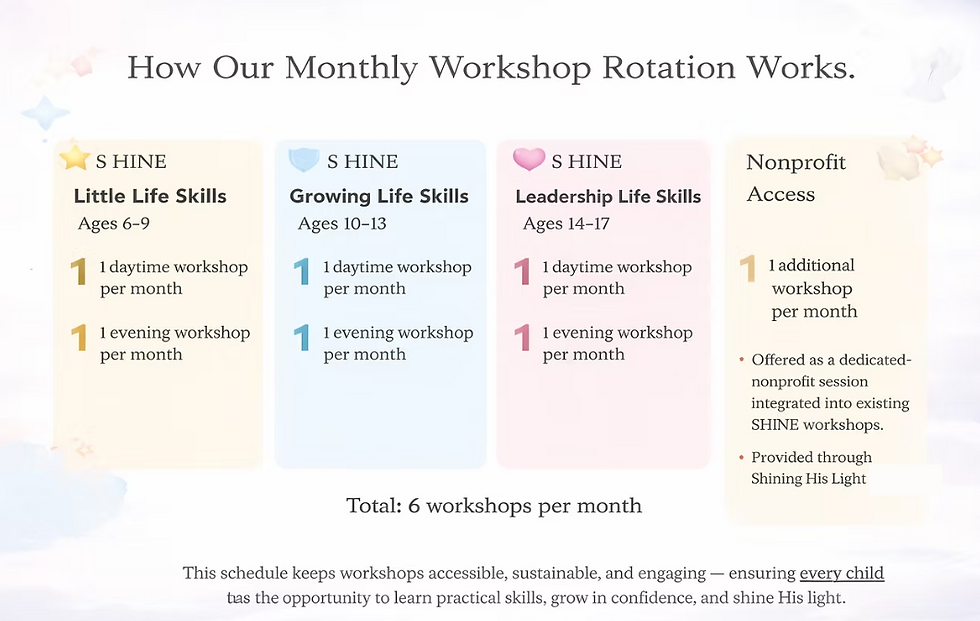 HOw out monthly rotation.png