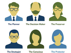 Which Type Of Investor Are You?