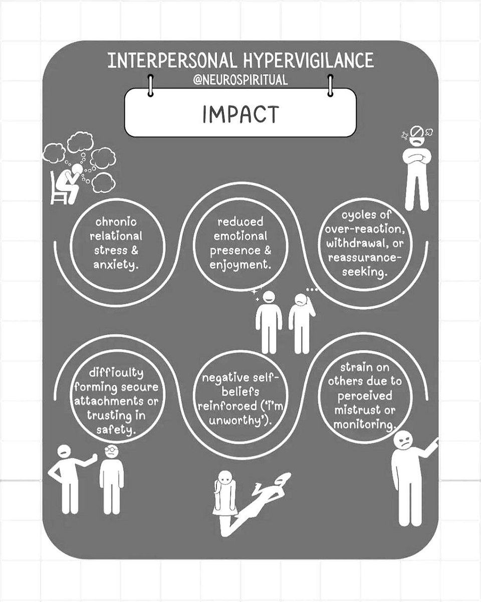 infographic about interpersonal hypervigilance: impact