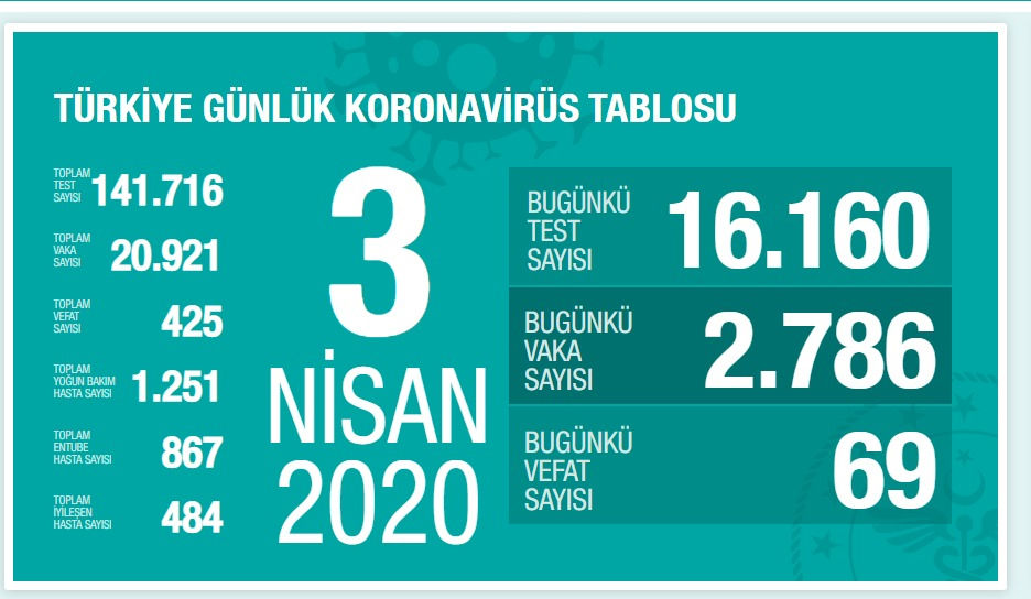 korona türkiye takvimi