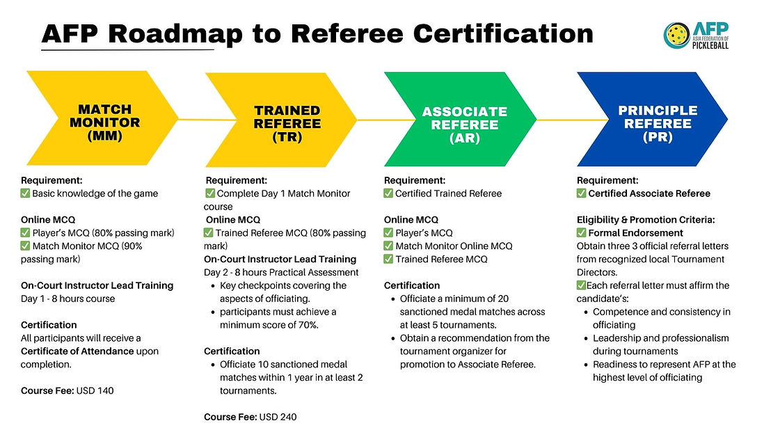 AFP Roadmap to Referee certification 5 Nov 2025.jpg