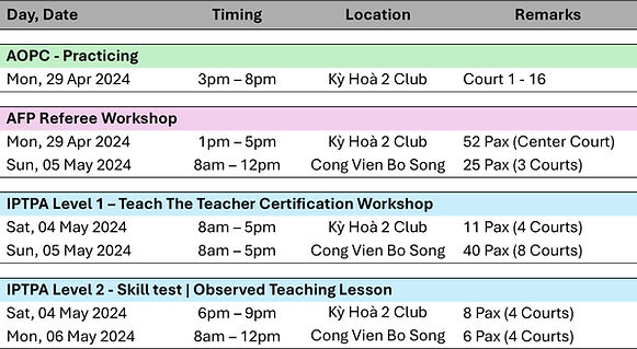 Training Schedule 24April.jpg
