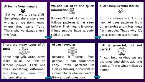 Lesson 5 AI (4).jpg