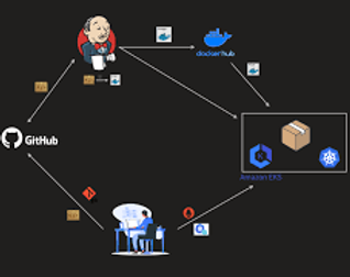 Deploy sock-shop micro-services application on Kubernetes Using Terraform and Jenkins