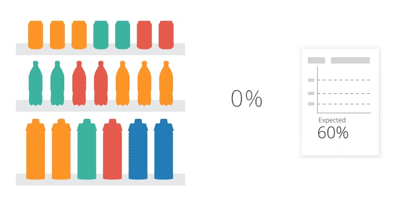 share-of-shelf.gif