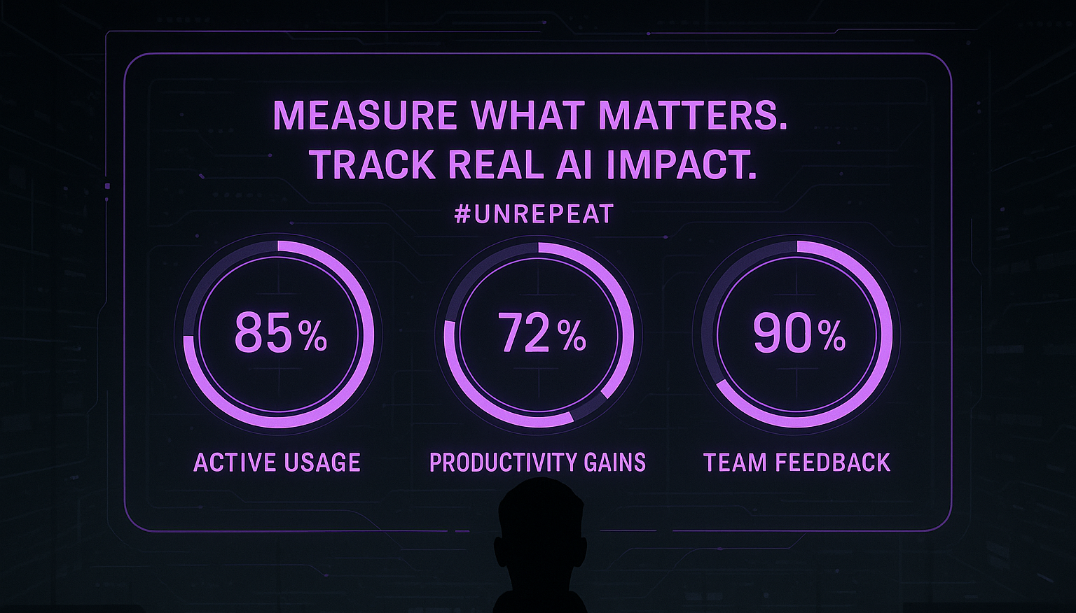 Bridging the AI Gap: Three Ways to Check if Your AI Investments Are Working