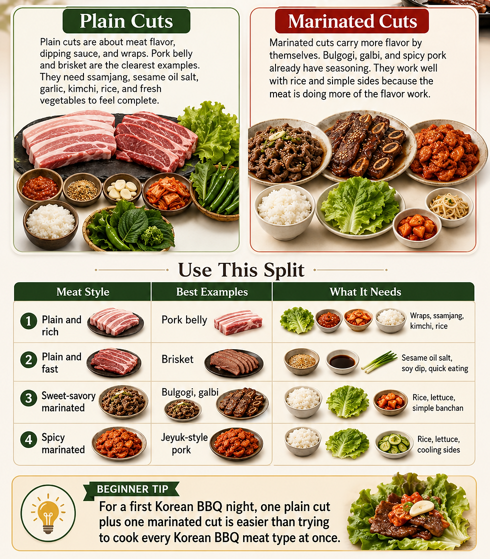 Vertical infographic comparing plain Korean BBQ cuts and marinated cuts, featuring pork belly, brisket, bulgogi, galbi, and spicy pork with matching sides, sauces, and a beginner tip for choosing one plain and one marinated cut.
