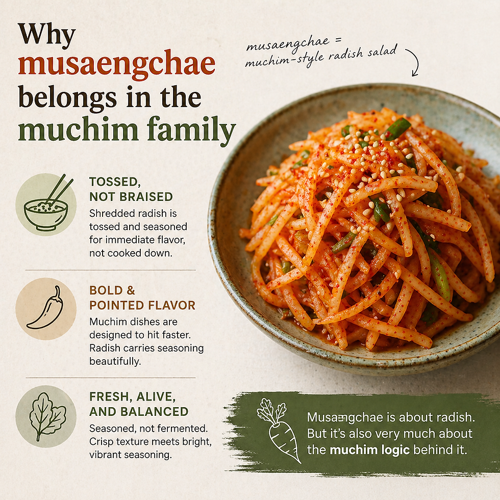Infographic-style image explaining musaengchae as a muchim-style Korean radish salad, with a bowl of seasoned julienned radish beside notes about being tossed, bold, fresh, and not fermented.