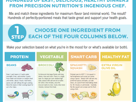 How to create the perfect meal infographic