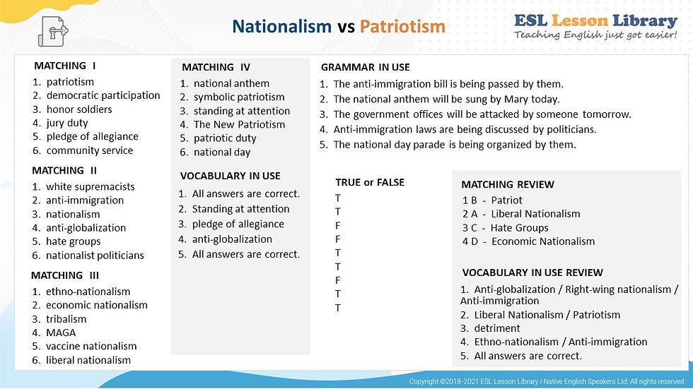 Thumbnail: CEFR B2 - C1  ADULT/TEEN CONVERSATION COURSE - UNIT 8 - NATIONALISM - PATRIOTISM