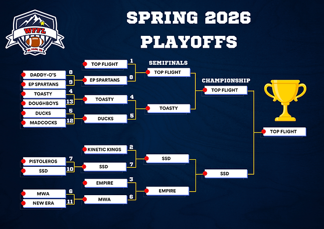 Spring 2026 Playoffs final.png