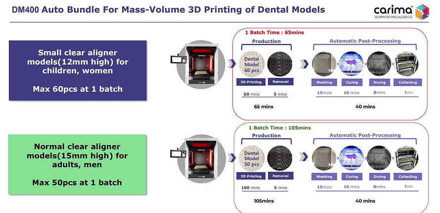 CARIMA DENTAL PRINTER