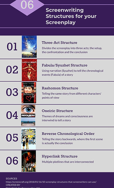 Screenwriting Structure Inforgraph.jpg