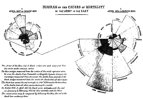florence-nightingales-polar-area-diagram