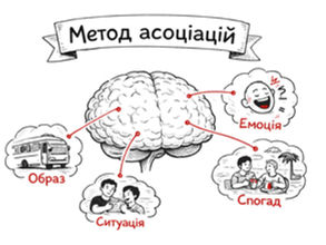Метод ассоциаций в изучении английского: почему он работает лучше «зубрёжки» и как использовать его каждый день