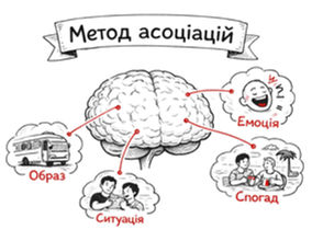 Метод асоціацій у вивченні англійської: чому він працює краще за «зубріння» і як використовувати його щодня
