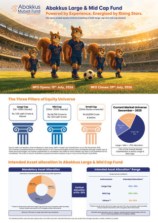 Abakkus Large & Mid Cap Fund