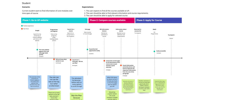 AVZ User Journey Map2.jpg