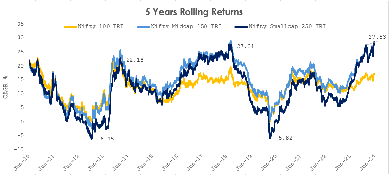 Source: MFI Explorer