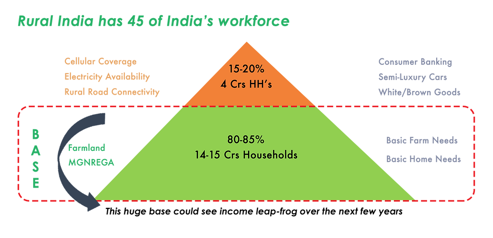 Source: Bloomberg Quint