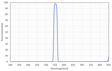 550nm bandpass filter - transmission