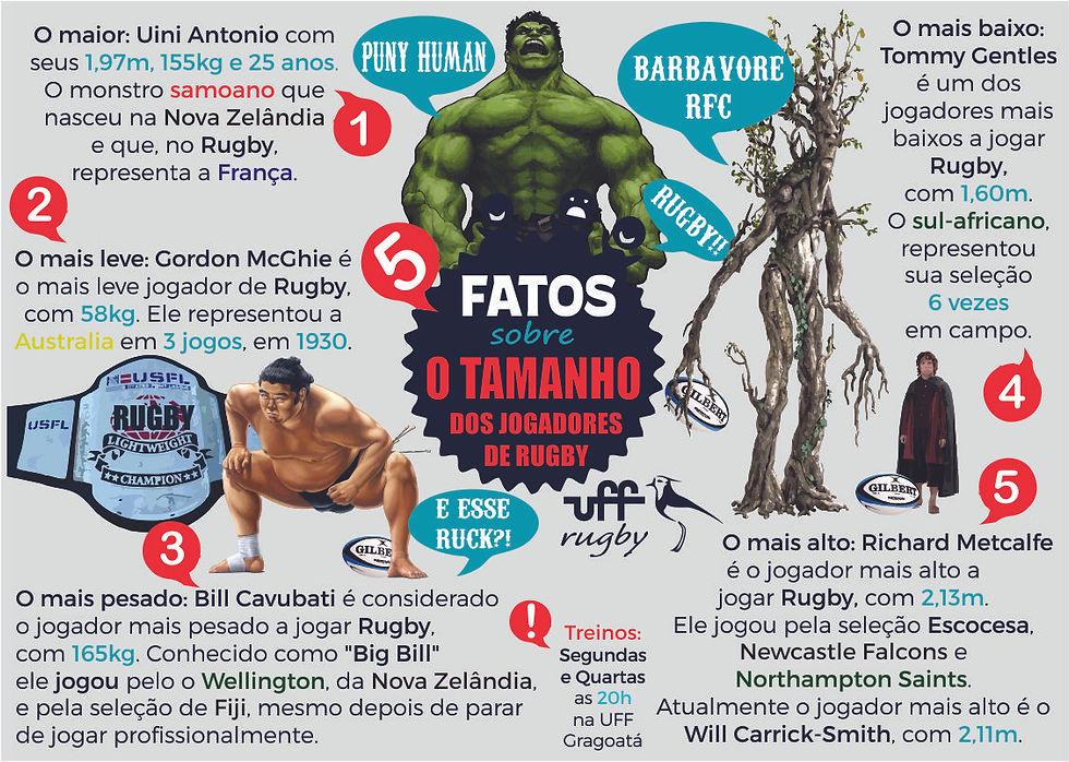 Fatos 4 o tamanho dos jogadores de rugby.jpg