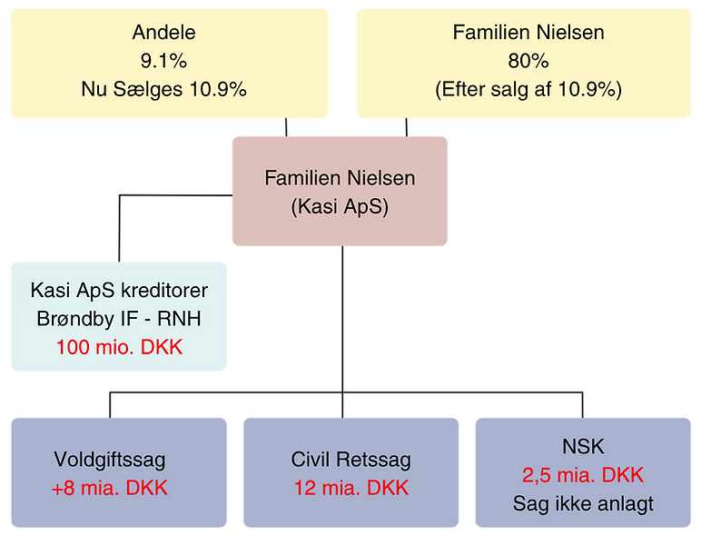 Opdateret tabel.png