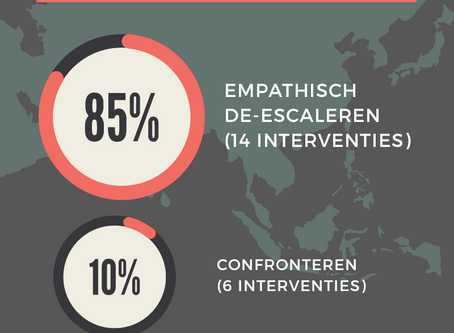 Agressie in de zorg hoort erbij