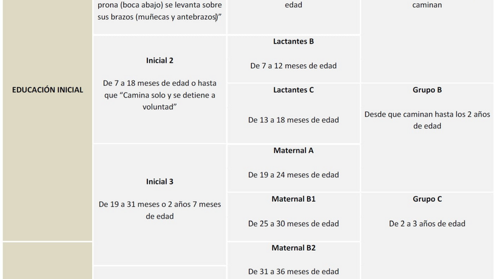 Información general sobre las Guarderías IMSS