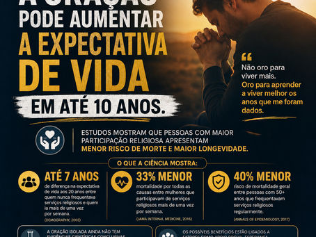 A oração prolonga a vida? O que a ciência consegue medir — e o que ela não consegue explicar