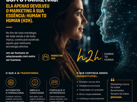 A Inteligência Artificial Não Acabou com o Marketing. Ela Apenas Devolveu o Marketing à Sua Essência: Human to Human (h2h)