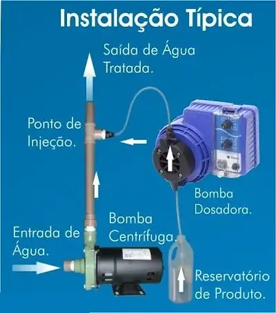 clorador
