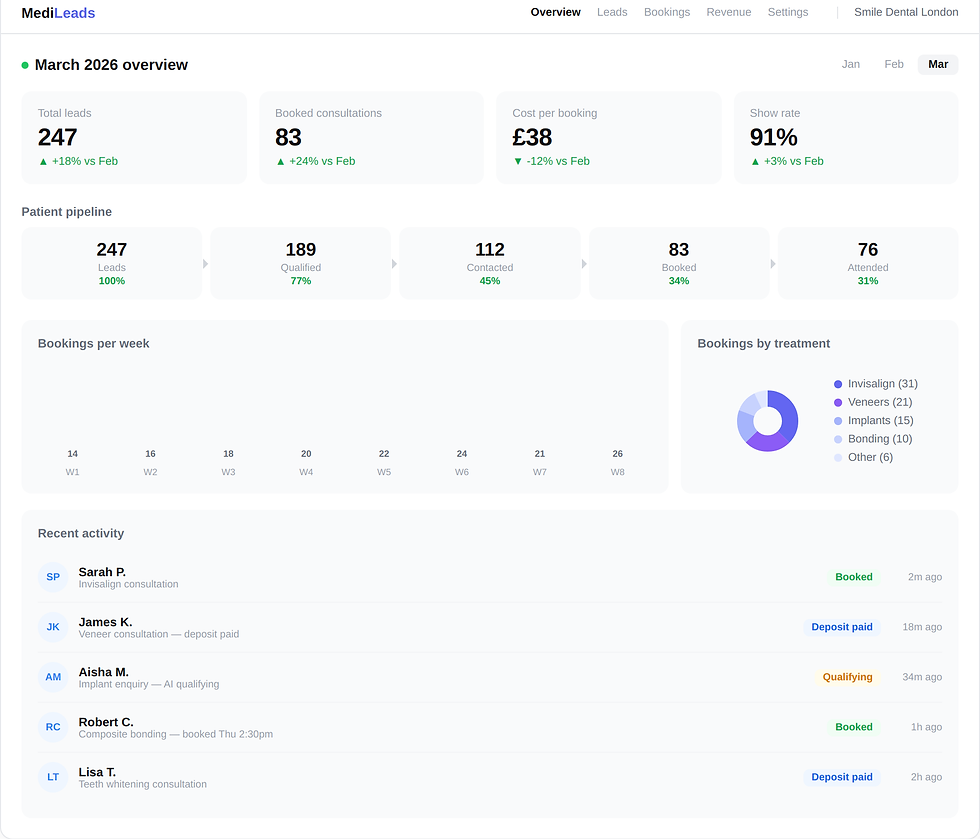 medileads_dashboard.png