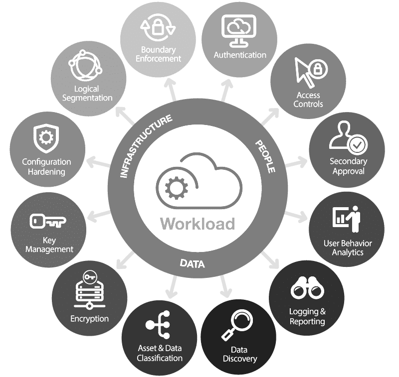 Transforming Enterprises with Secured Cloud Automation: Atsky’s Success Stories