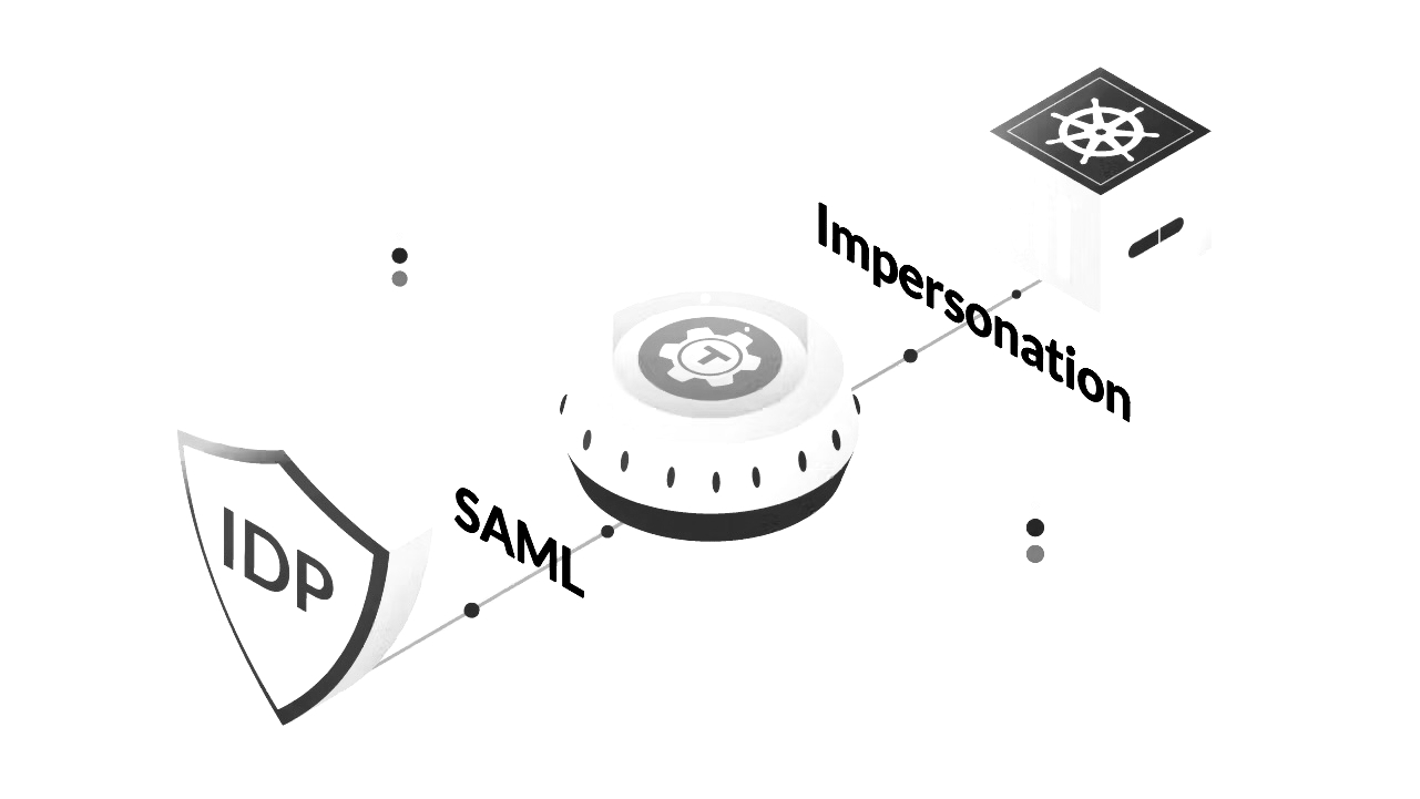 EKS Setup with AWS SSO Integration; Enhancing Security & Access Management