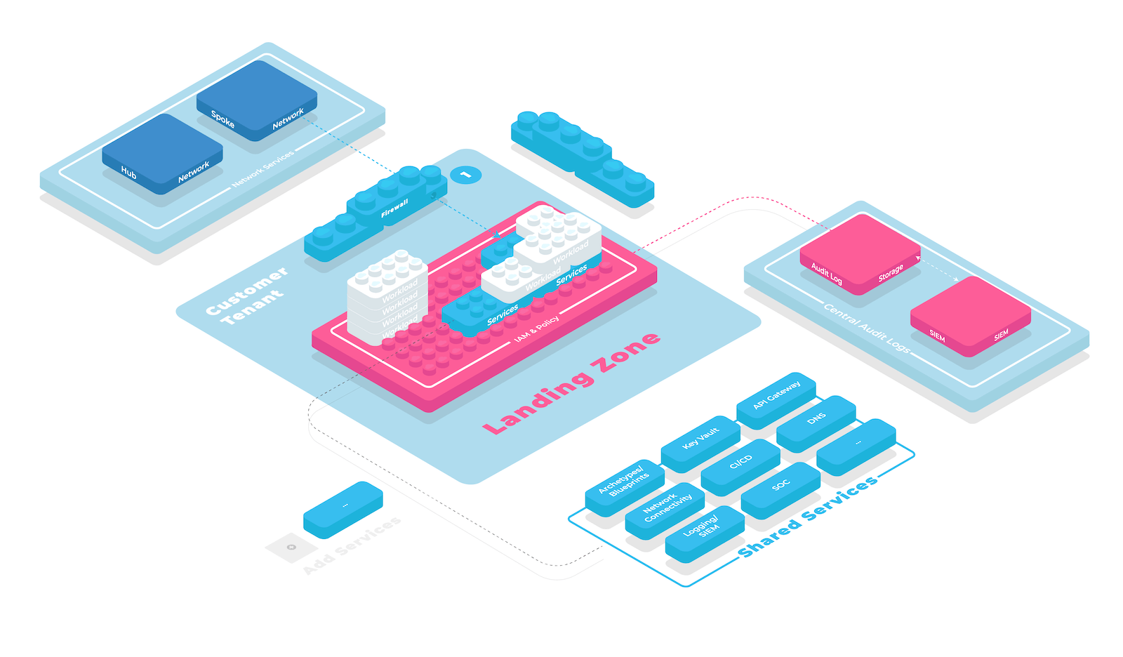 Case Study: Secured Landing Zone Implementation for a Financial Services Firm