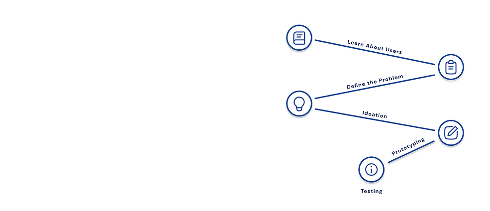 The Design Process.png