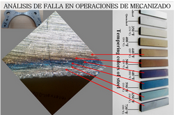 ANÁLISIS DE FALLA EN OPERACIONES DE MECANIZADO