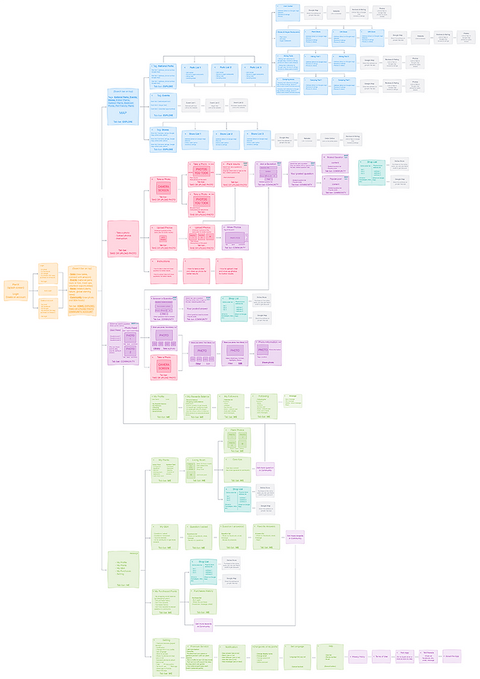 Sitemap_PlantX small.png