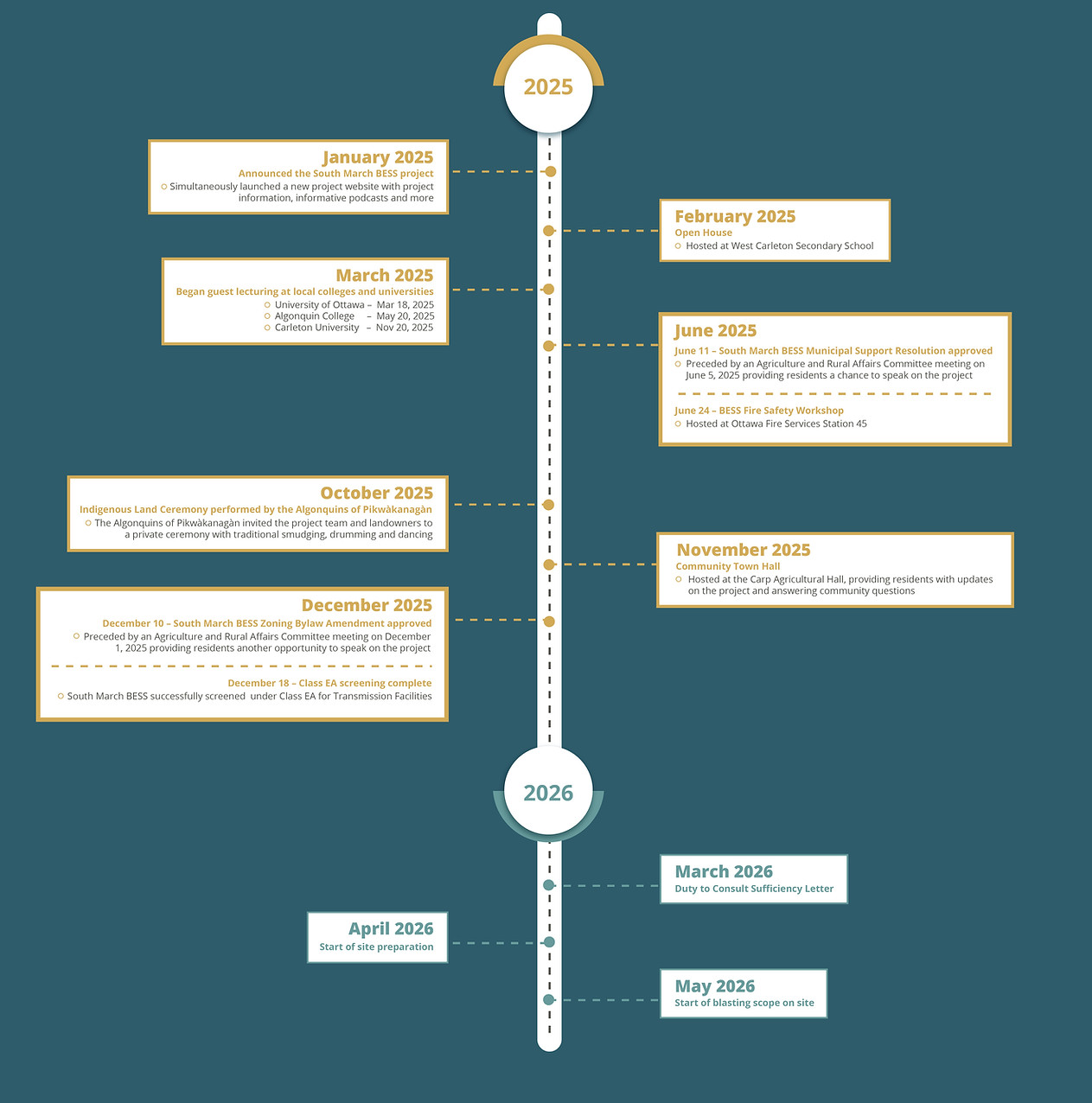 BESS_South-March-Consultation-Engagement-Timeline_MAY2026.jpg