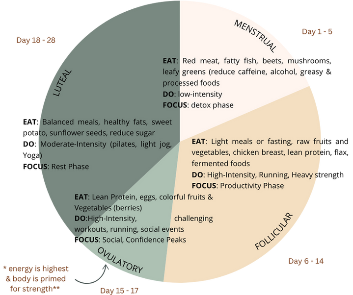 pie chart details.png