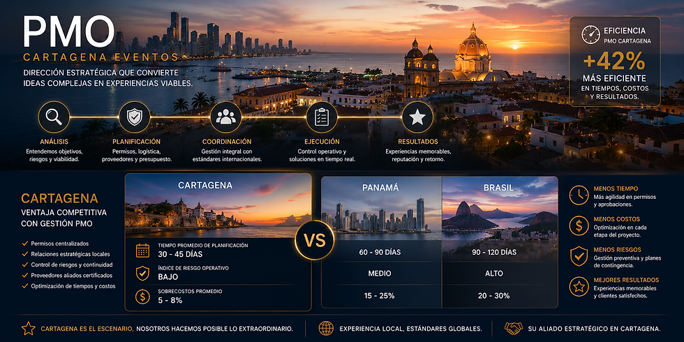 pmo gestion cartagena eventos.png