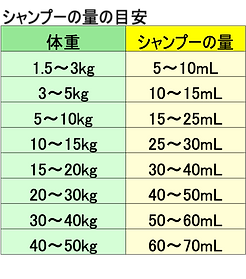 シャンプー体重表|西山動物病院皮膚科専門診察|流山市・松戸市・柏市・野田市・三郷市・千葉・埼玉.png