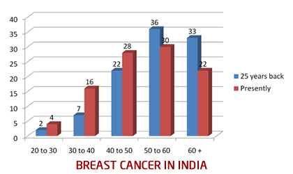 Ceminar Against Breast Cancer