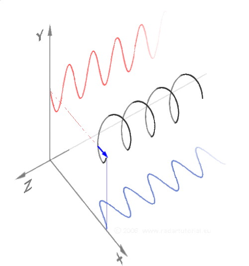 5B9