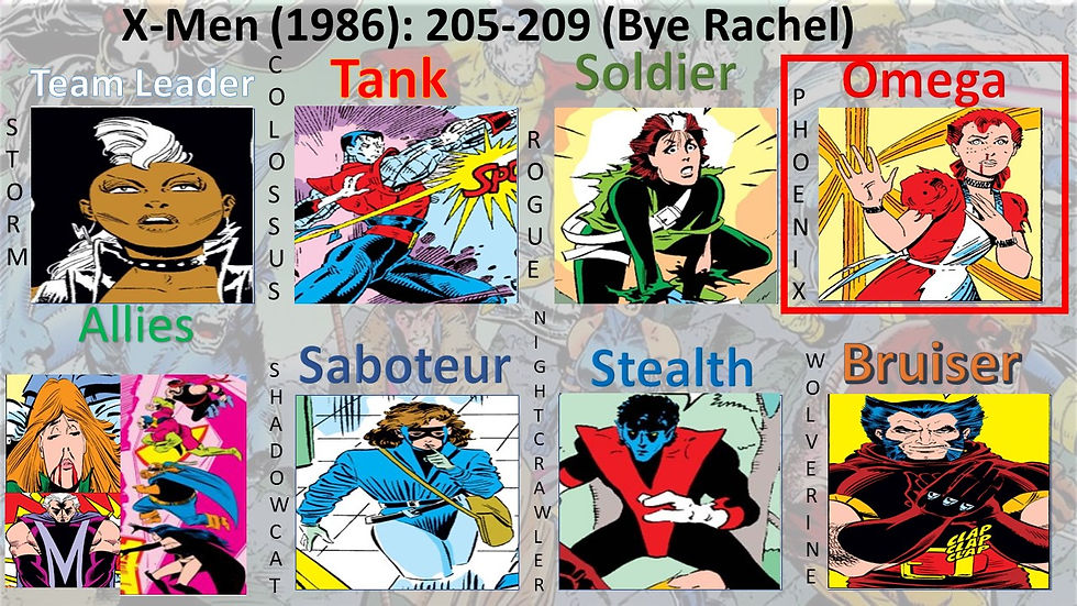 41_1986_X-MenRoster_205-209(Bye Rachel)