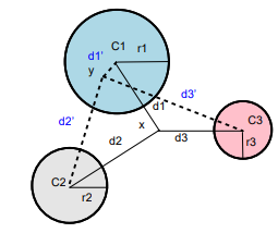 Cluster based approach without distance parameter, Source