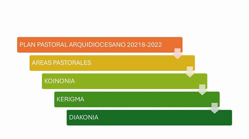 6.-AREAS PASTORALES.jpg