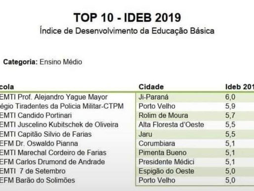 Escolas em tempo integral se destacam no Ideb com nota acima da média